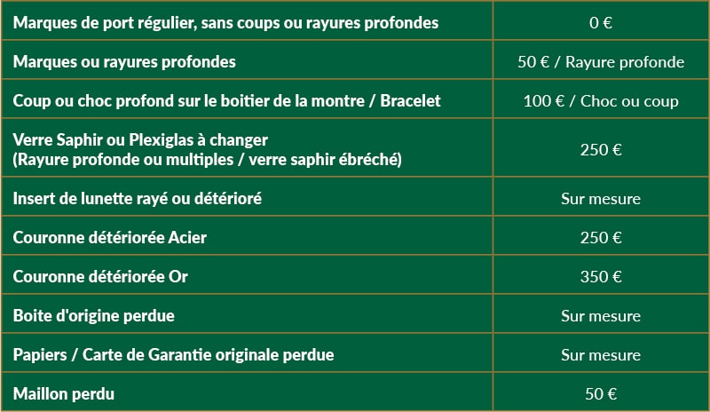 tableau-details-achat-min